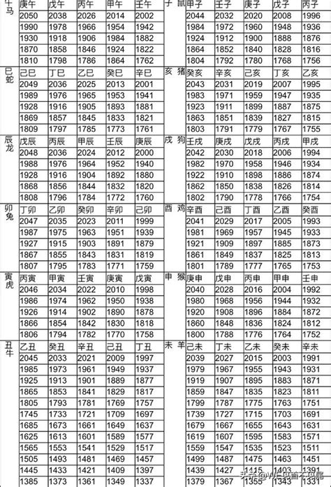 84年生肖|十二生肖年份對照表 (西元、民國)